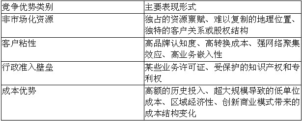 穿越时空: 论五粮液的护城河 企业的护城河能使
