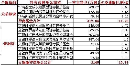 旷达太湖花园_江苏旷达 收入