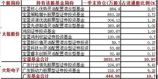 旷达太湖花园_江苏旷达 收入