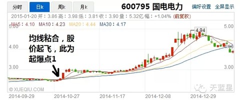 wocgping: 天天跟LS!yt之前没人说均线粘合,自