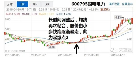 wocgping: 天天跟LS!yt之前没人说均线粘合,自