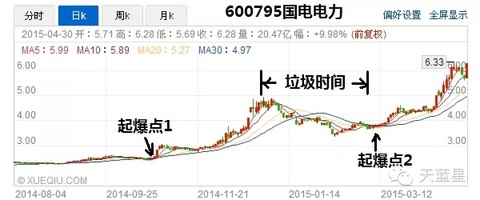 wocgping: 天天跟LS!yt之前没人说均线粘合,自