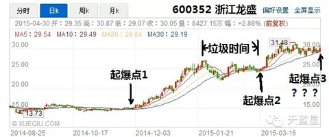 wocgping: 天天跟LS!yt之前没人说均线粘合,自