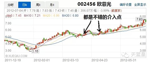 wocgping: 天天跟LS!yt之前没人说均线粘合,自