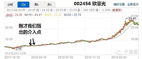 wocgping: 天天跟LS!yt之前没人说均线粘合,自