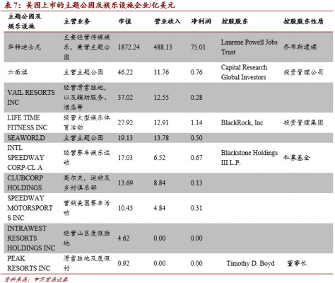 benjm-修: 《中国旅游上市公司发展报告》解读