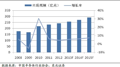 中国芯片公司排名前五十的 14d64021dd012a53fe6fd9c8.jpg!custom.jpg
