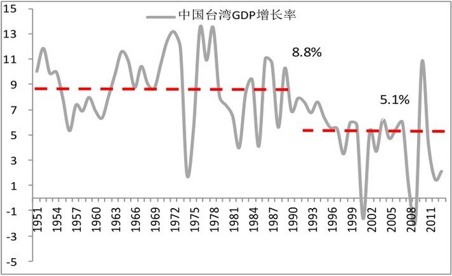 101个经济法则_最好用的101个经济法则