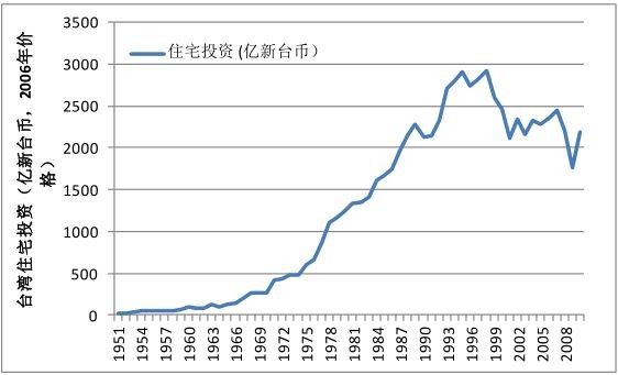 1960年代世界经济概况_当前世界经济形势(2)