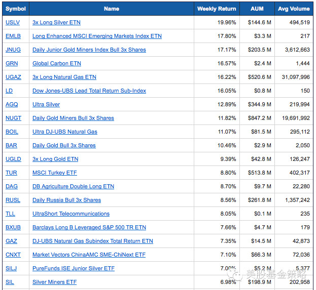 大宗商品排名_大宗商品图片(2)
