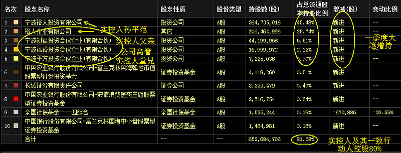 19 股城牆 昨晚發現一個好玩的股票,叫做慈星股份,所屬行業是針織機械