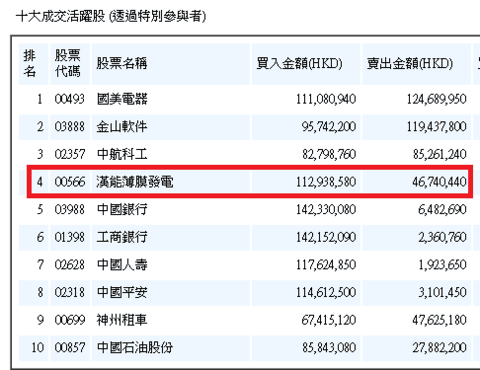 汉能薄膜发电(hk0566):20分钟决定中国首富