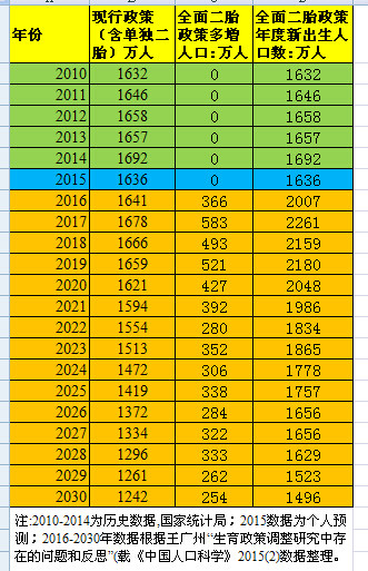 二胎人口预测_94万 日本出生婴儿创历史最低,总人口减少40万,专家 中国将比日