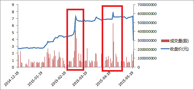 2万股,恩达集团2014年12月公司国际配售和公开配售的股份总共达6000万