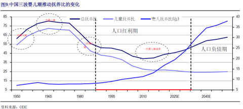 人口比例峰值_加拿大人口比例图(2)