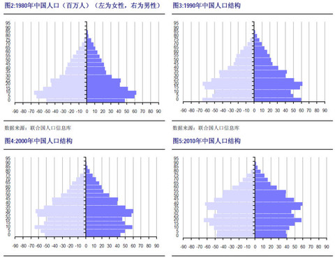 老年型人口概念_老年型人口金字塔