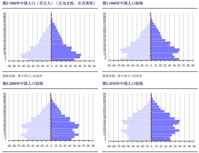 中国65岁以上人口比例_下表为 世界.中国.印度.德国人口年龄构成和抚养比统计(2)