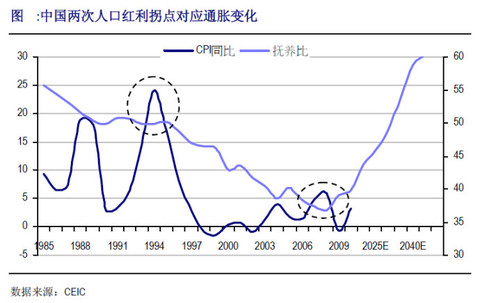 中国 人口结构_中国人口结构(3)