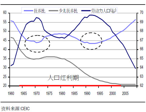 日本人口红利_日本人口红利研究