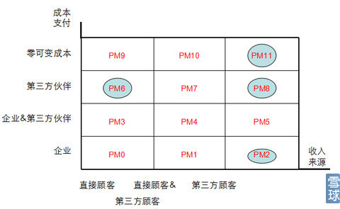 收入效应和替代效应图_收入和费用的区别