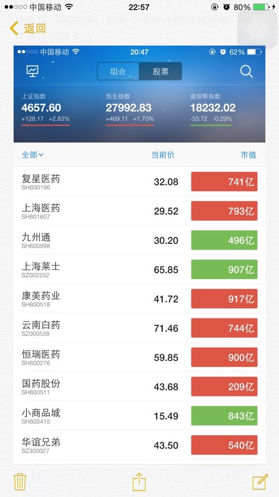 小优大虾: 浅谈为什么我要选择医药股,以及为什
