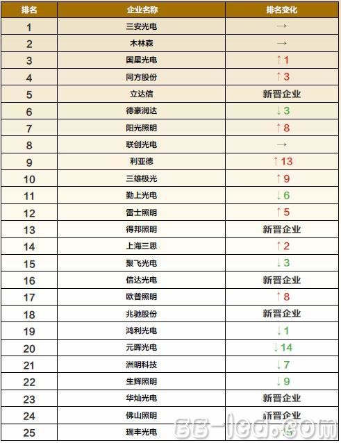 照明公司排名_灯饰照明公司前台照片(2)