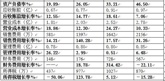 新宁县今年一季度gdp有多少_王一博有翡图片(2)