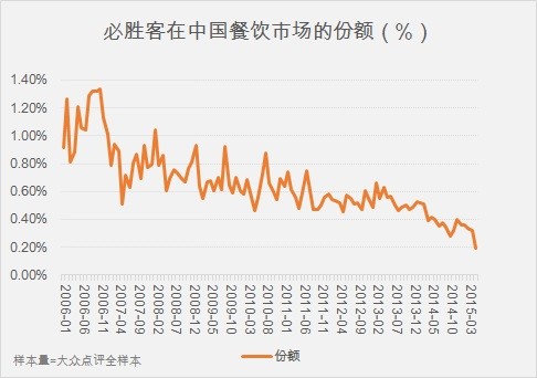 人均cpi_cpi探针图片(2)
