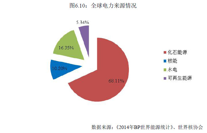 学习通的优势劣势的简单介绍