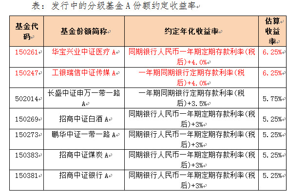 收入证明_基金收入的定义(2)
