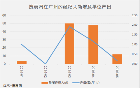 人口与产出_投入与产出图标