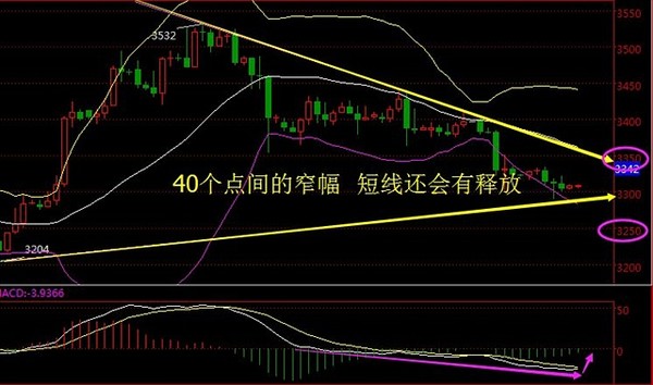 【北伯金銀】美指蒸蒸日上,金銀市場情緒低迷