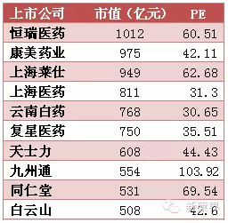 中药公司排名_袋装中药图片(2)