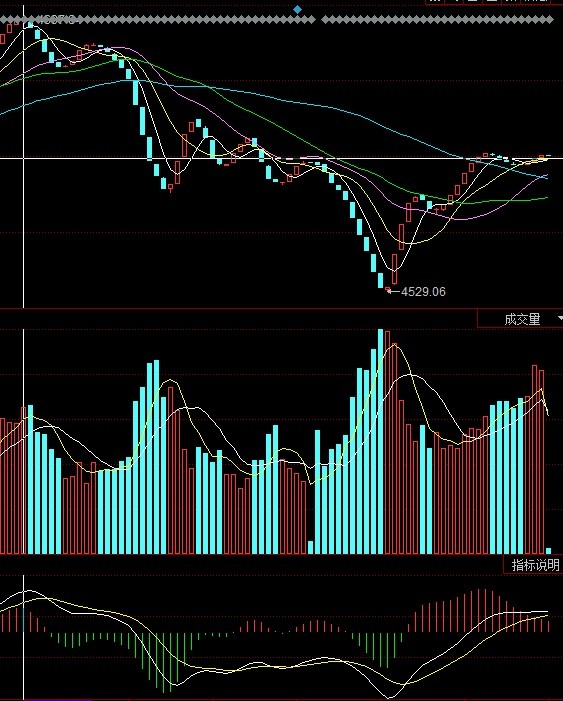 盘股开天帝: 【一分钟图】短周期里就要把K线