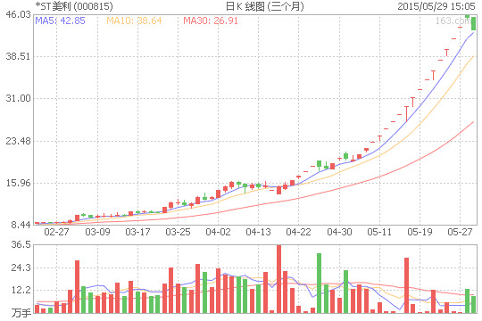 销售收入预测表模板_咖啡销售收入预测表(2)