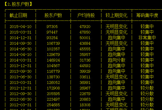 人均持股量_阿里股东持股比例图