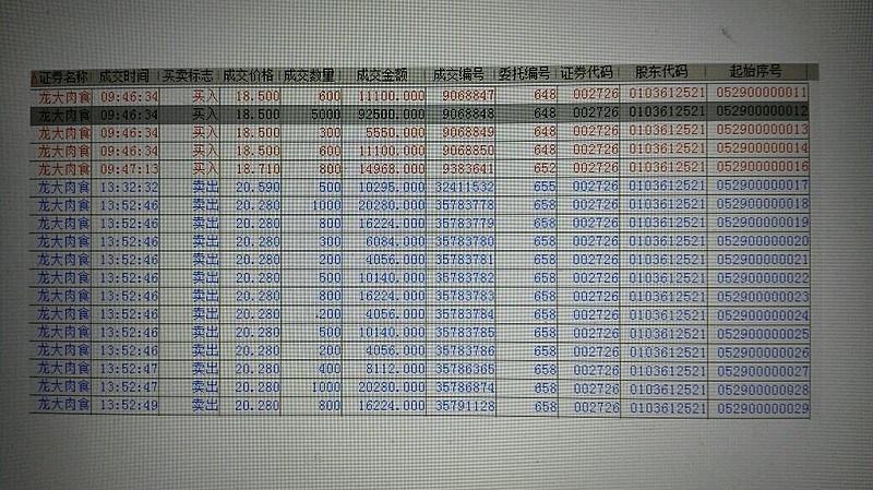 $龙大肉食(sz002726)$这个t舒服 - 雪球