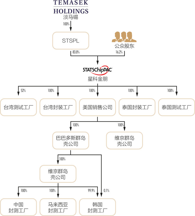科技(SH600584)$ 一场足以搅动全球半导体行