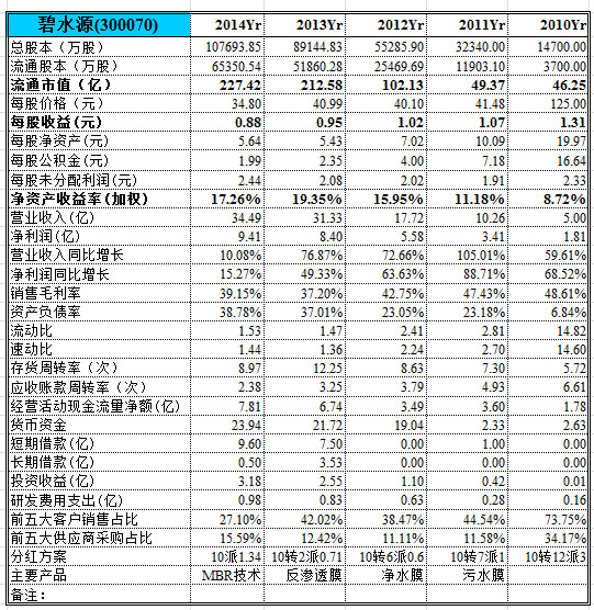 1992年中国国民经济总量_1992年的中国(2)