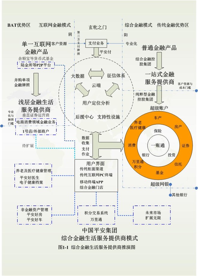 CHIN-1-N: 中国平安集团价值分析--战略部分(初