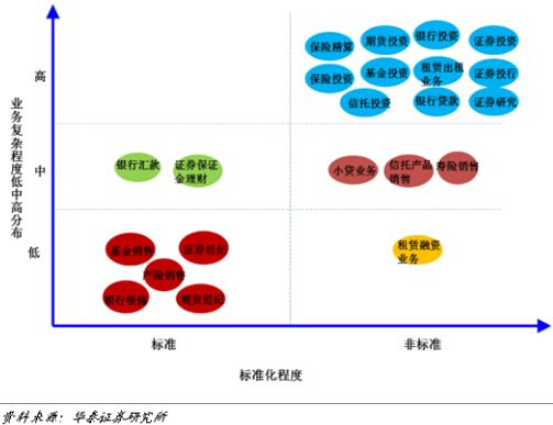 CHIN-1-N: 中国平安集团价值分析--战略部分(初