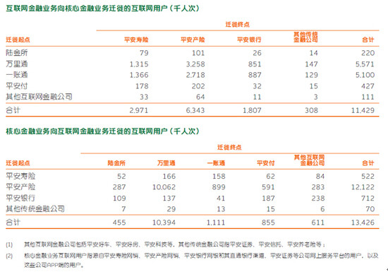 CHIN-1-N: 中国平安集团价值分析--战略部分(初