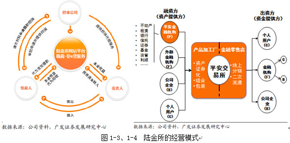 CHIN-1-N: 中国平安集团价值分析--战略部分(初