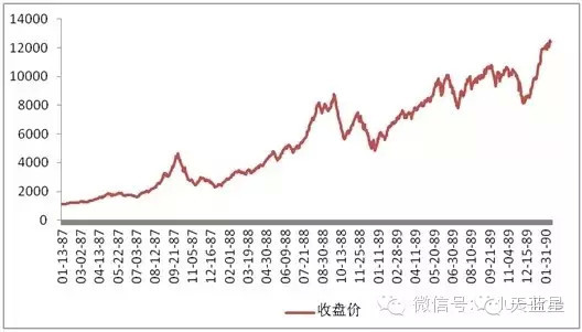 台湾gdp80年代_80年代中国GDP最高的十座城市