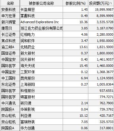 每周股票复盘：中青旅（600138）为子公司提供15亿元担保爱体育- 爱体育官方网站- 爱体育APP下载- 世界杯指定平台
