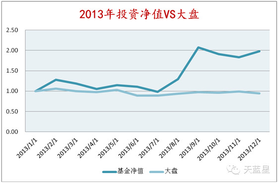 蓝星操盘手联盟: 91复盘丨6月1日:核电、低位补
