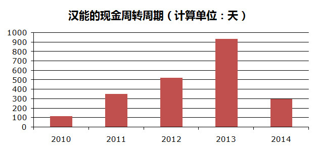 湘商商品交易所_交易所 收入来源(3)