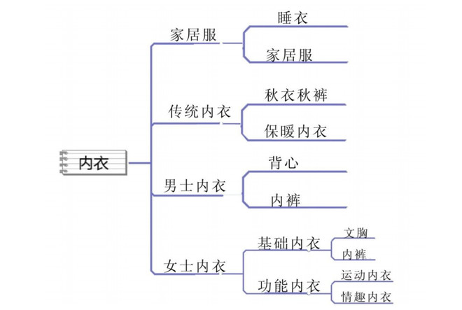 内衣产业链_内衣美女(2)