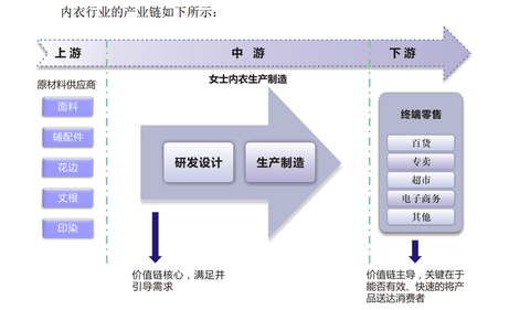 内衣制作流程(2)