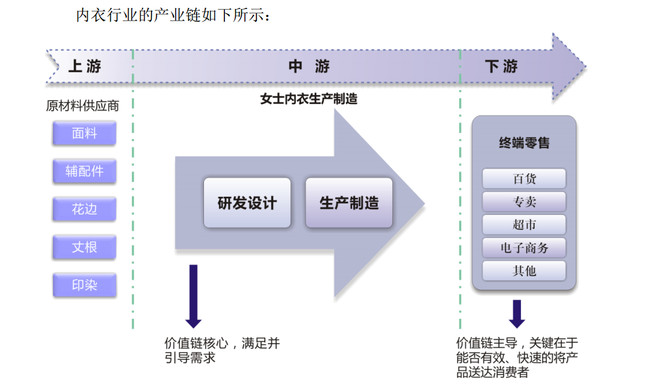 内衣产业链_内衣美女(2)